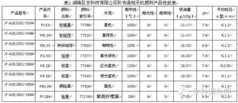 新型高性能金属氧化物混相无机颜料的性能与应用(一)