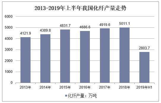 2019年中国色母粒行业供需现状及前景分析，多功能色母粒前景广阔