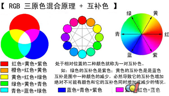 初学者要了解的油漆涂料颜料调色技术技巧