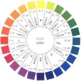 颜料色光三原色原理