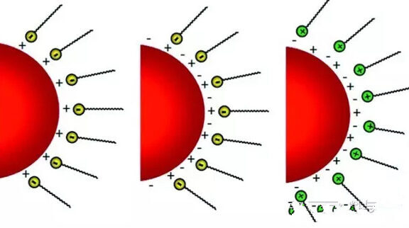 分散剂的稳定机理及筛选方法