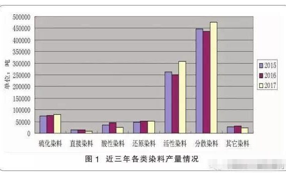 我国染颜料行业迈向高质量发展阶段