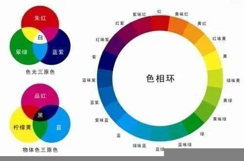 颜料调色小技巧